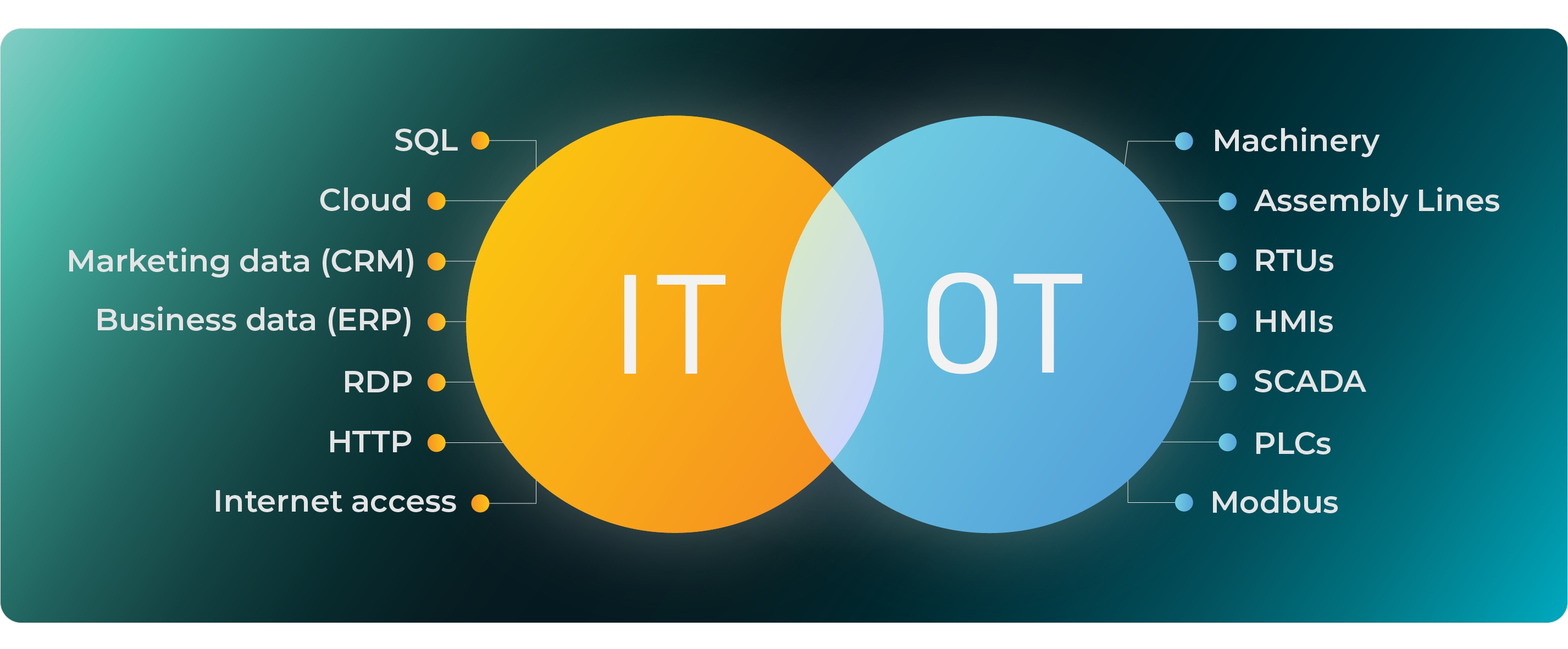 IT vs OT