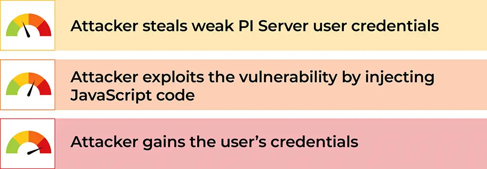 OTORIO Discovers a Vulnerability in a Critical OT System