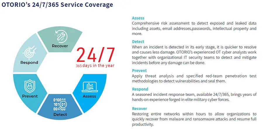 Cyber Risk Insurance Partners | Cyber Breach Insurance Services