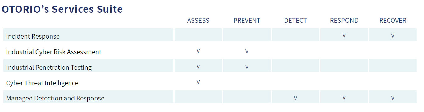 Cyber Risk Insurance Partners | Cyber Breach Insurance Services
