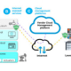 Industrial Wireless IoT -The Direct Path to Level 0
