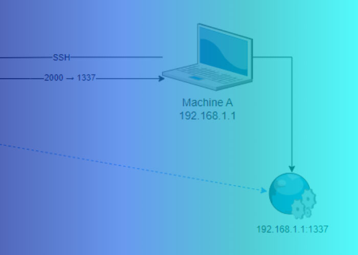A Back-to-Basics Guide for SSH Tunneling