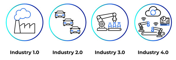 Industry 4.0 evolution