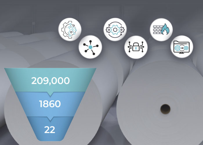 Real-World Pulp and Paper OT Security Risk Management
