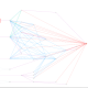 Attack graph