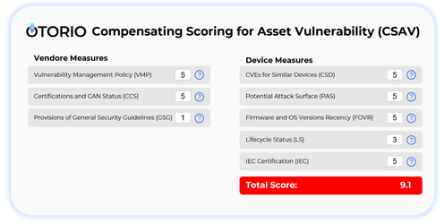 OTORIO - compensating scoring for asset vulnerability (CSAV)